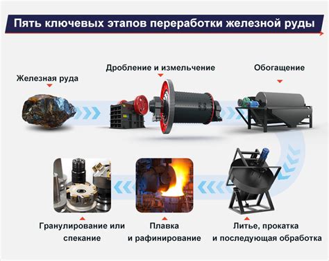 Шаг 2: Переработка руды в камень