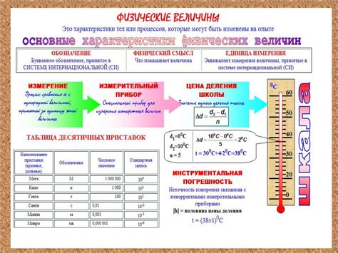Шаг 2. Подготовительные меры