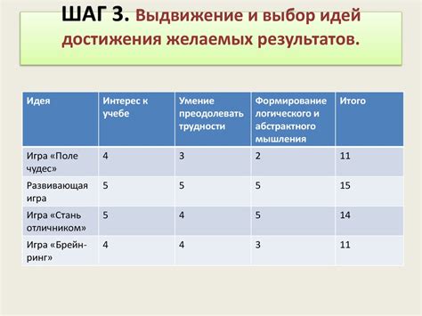 Шаг 3: Выбор желаемых дополнений
