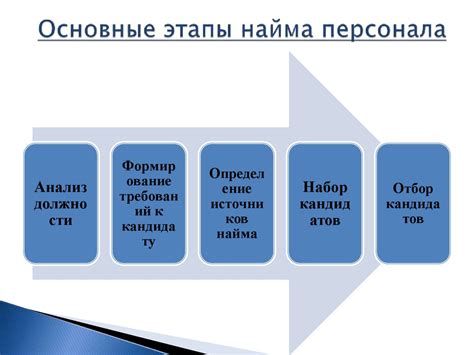 Шаг 3: Найм персонала и оборудование
