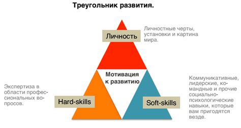 Шаг 3: Найм солдат и обучение их навыкам