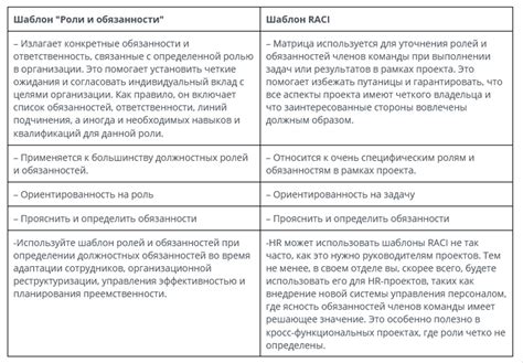Шаг 3: Определение ролей и обязанностей
