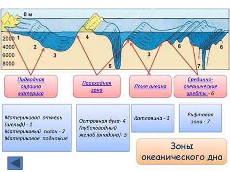 Шаг 3: Осушение океана