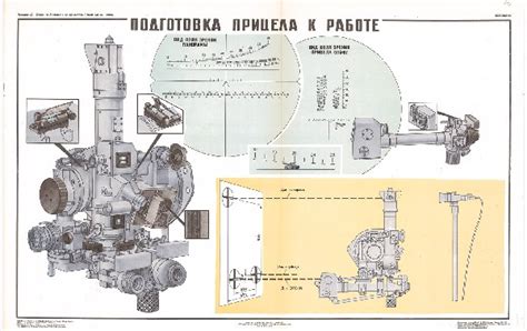 Шаг 3: Подготовка нового прицела к установке