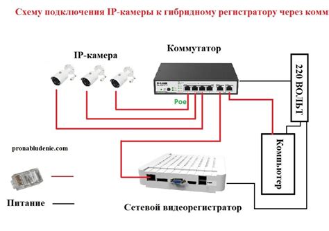 Шаг 3: Подключение видеорегистратора к POE коммутатору
