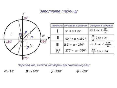 Шаг 3: Установка 900 градусового угла поворота