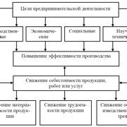 Шаг 3. Изучение совместного управления