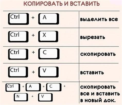 Шаг 3. Используйте комбинации клавиш