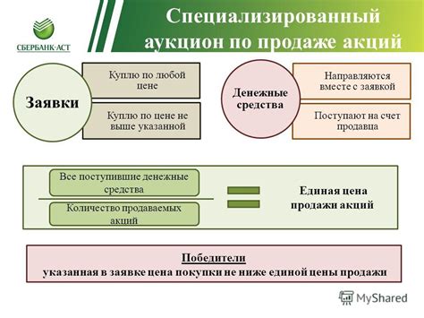 Шаг 3. Продажа на аукционе