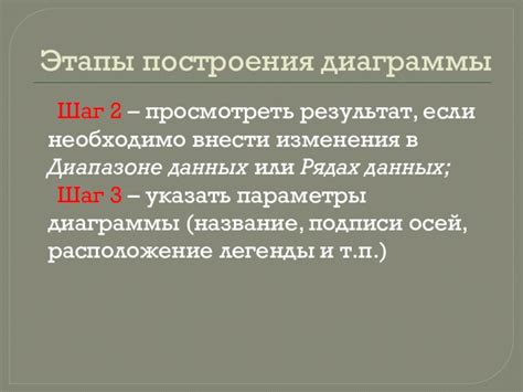 Шаг 4: Внести изменения