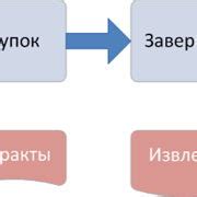 Шаг 4: Завершение статуи