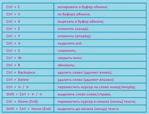 Шаг 4: Назначить клавиши для ускорения и торможения