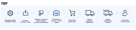 Шаг 4: Начните игру