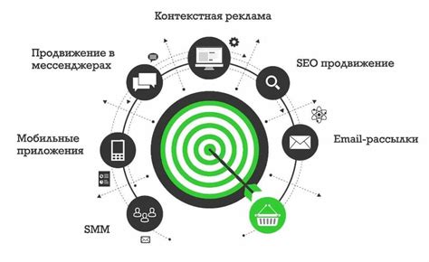 Шаг 4. Способы продвижения: основные каналы распространения вашей музыки