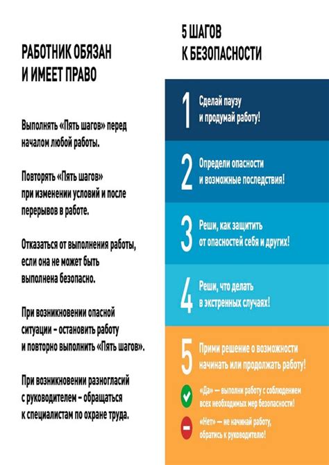 Шаг 5: Безопасность