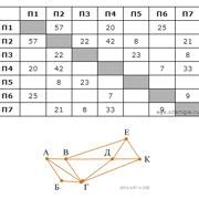 Шаг 5: Закрепление плетения