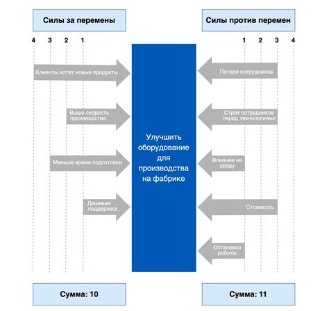 Шаг 5: Закрытие поля