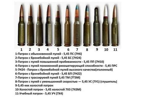Шаг 5: Зарядка и использование патронов