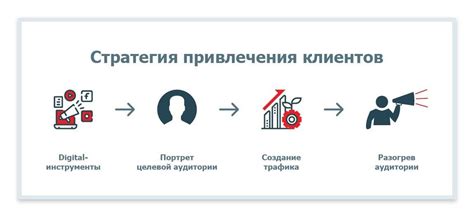 Шаг 5: Открытие магазина и привлечение клиентов