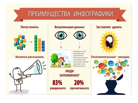 Шаг 5: Продвижение и развитие