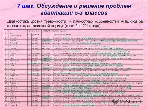 Шаг 5: Решение проблем