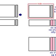Шаг 6: Изучите методы улучшения применения бочки