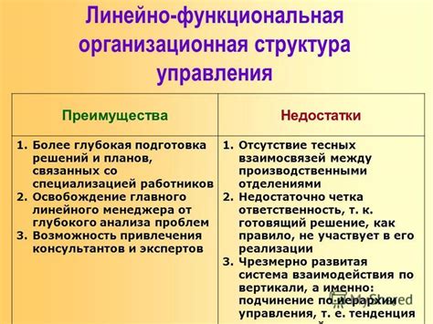 Шаг 6: Преимущества и недостатки