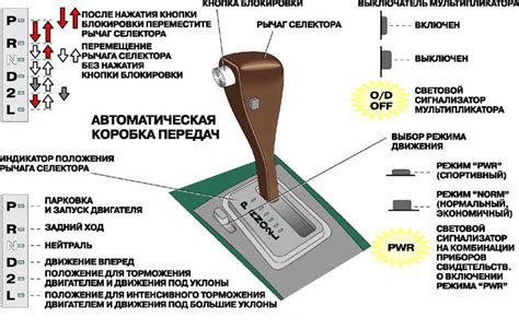 Шаг 6. Нюансы вождения на ручной коробке передач