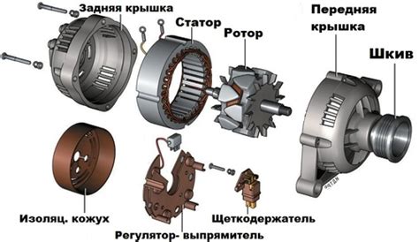 Шаг 6. Проверка генератора на неисправности