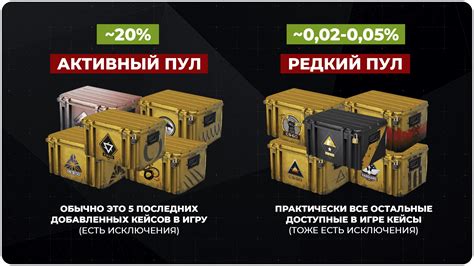 Шансы выпадения скинов в Лиге Легенд: сколько процентов и как повысить