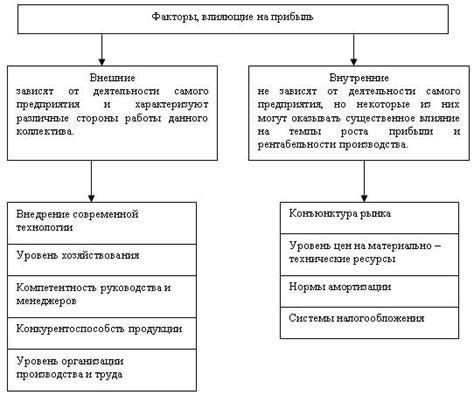 Экономические и маркетинговые факторы, влияющие на решение об исчезновении пива EVE