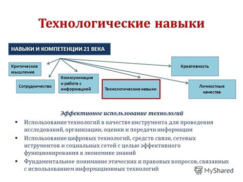 Эффективное использование технологий и исследований