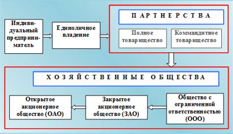  Важность выбора между ГП и дисплеем 