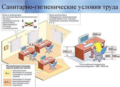  Гигиенические требования 