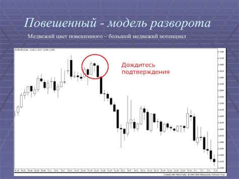  Дождитесь подтверждения операции 