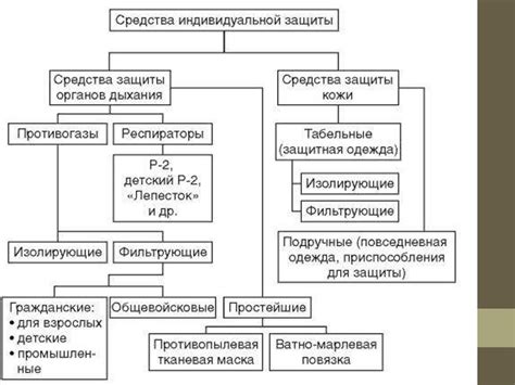  Изучение и использование эликсиров защиты 