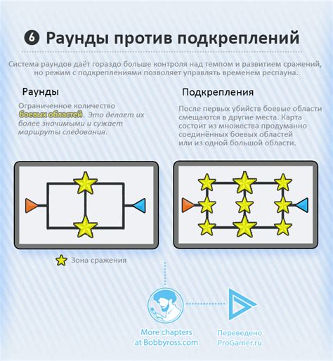  Использование координат в многопользовательских играх 