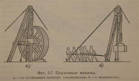  Использование прядильного колеса 