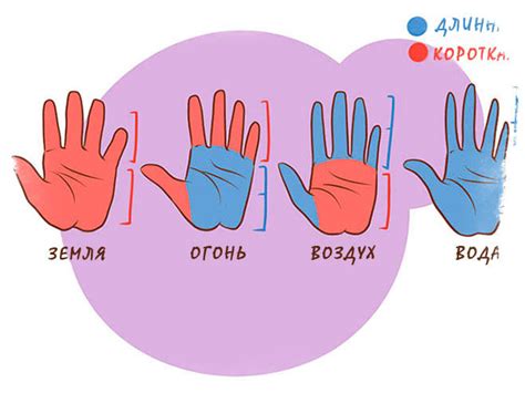  Какие типы рук на карте существуют 