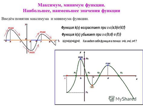  Как повысить сложность на максимум 