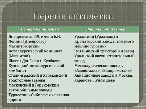  Плюсы и минусы писать первой 