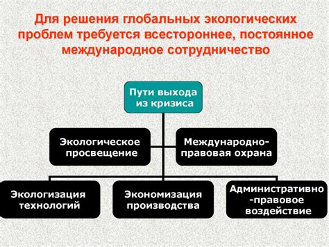 Раздел 3: Основные проблемы и их решения 