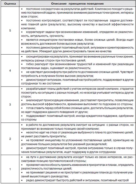 Раздел 3: Стратегии для достижения лучшего результата 