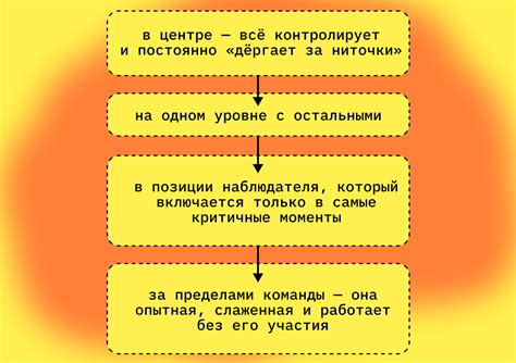  Раздел 4. Персонажи и состав команды для логова 