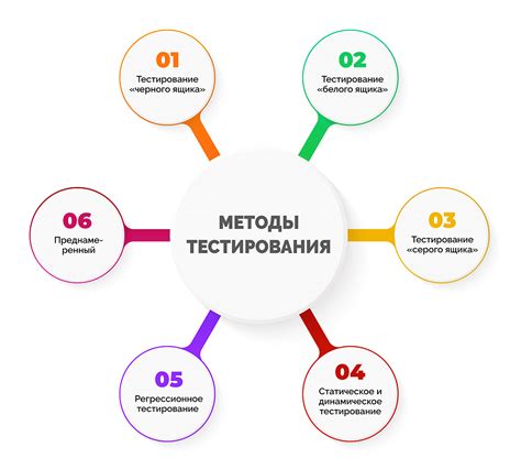  Рекомендации по выбору 