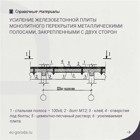  Рекомендации по усилению стихии 