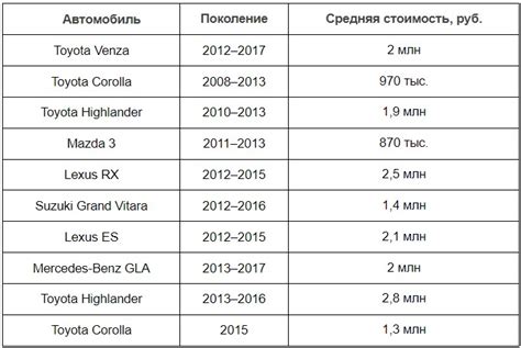  Скачивание моделей заменяемых автомобилей 