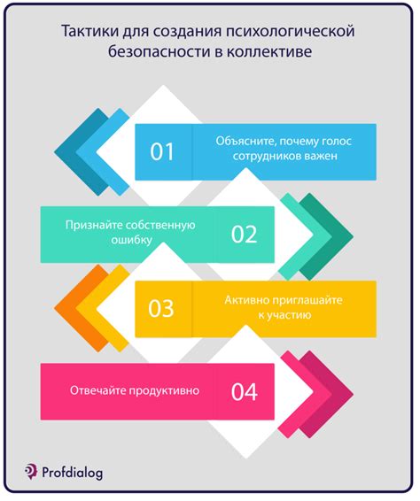  Создавайте эффективные команды 