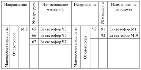  Создание запасного плана и скрытых маршрутов 