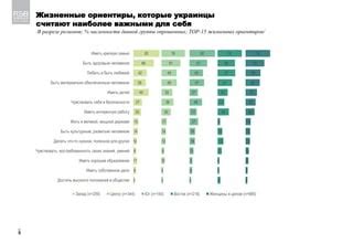  Сравнение мнений игроков 